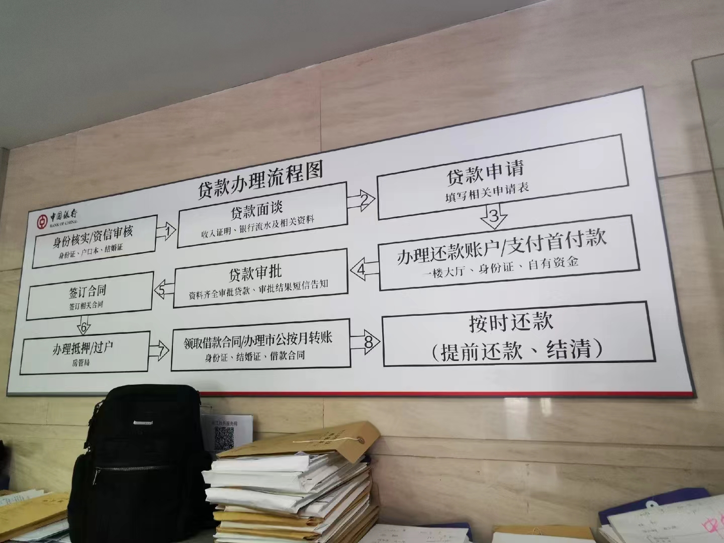 2025上海银行无抵押信用贷款：轻松融资，助力梦想起航